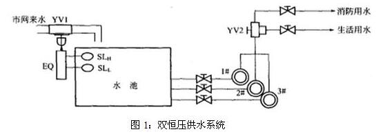 河南不锈钢水箱